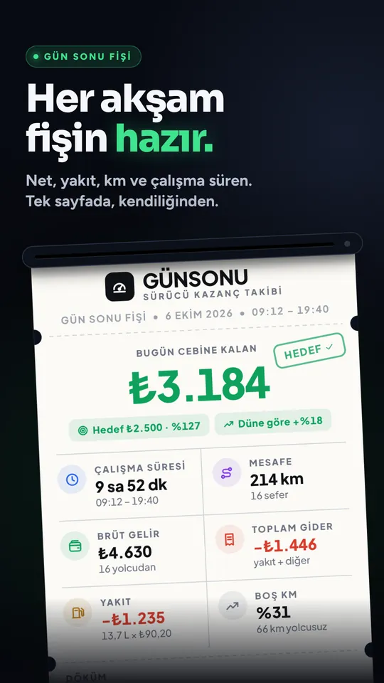 Gün sonu fişi: bugün cebine kalan 3.184 lira